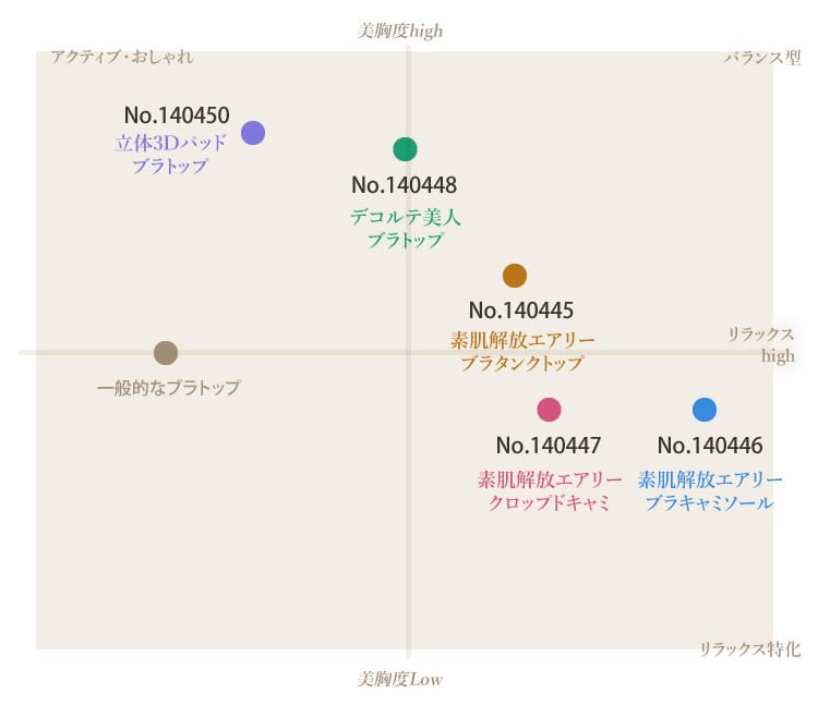 ポジショニングマップ