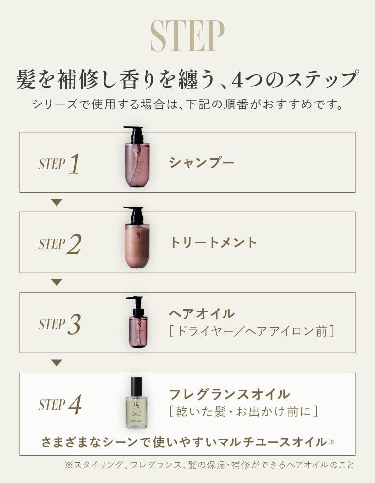 SNrepair フレグランスオイル